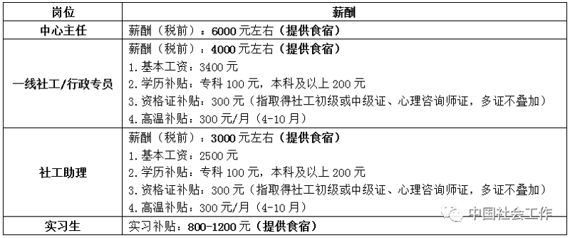 银发时代的温暖:老年人关爱现状与未来